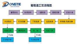 Wine process flow diagram